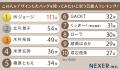 【男女1000人に聞いた】この人がデザインしたバッグを