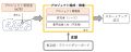 Blockbuster Creation（分野特化型カンパニークリエー