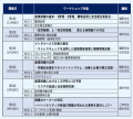 2025年11月より、「産業医即戦力養成コース（全6回）