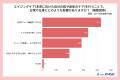 未来の自分を育む「ウェルエイジング」への意識調査を