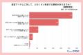 未来の自分を育む「ウェルエイジング」への意識調査を