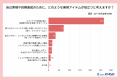未来の自分を育む「ウェルエイジング」への意識調査を