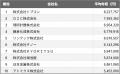 【2025年最新版】板橋区：上場企業平均年収ランキング