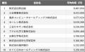 【2025年最新版】福井市：上場企業平均年収ランキング