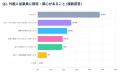 株式会社スタッフ満足は、外国人の採用に関する従業員