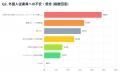株式会社スタッフ満足は、外国人の採用に関する従業員