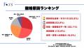 【実態調査】世帯年収1,500万円以上のパワーカップル