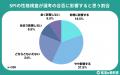 【調査レポート】SPI性格検査を企業に合わせ回答する