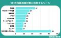 【調査レポート】SPI性格検査を企業に合わせ回答する
