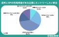 【調査レポート】SPI性格検査を企業に合わせ回答する