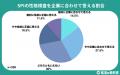 【調査レポート】SPI性格検査を企業に合わせ回答する