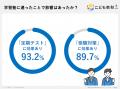 高校受験に「塾は必須」が新常識か。保護者156人調査