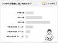 高校受験に「塾は必須」が新常識か。保護者156人調査