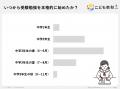 高校受験に「塾は必須」が新常識か。保護者156人調査