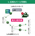 人手不足の現場へ。製造・建設の設備管理で「省人化」