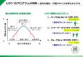 「【人事担当者向け無料体験ウェビナー】行動特性診断