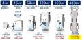 EV用急速充電器「SERA-50」が累計出荷台数2,000台を突
