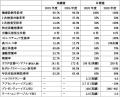 健康経営に関する取り組みと健康経営目標について