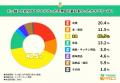 引っ越し時に捨てて後悔したもの1位は『漫画』！不用