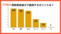 【ウェルカム買取査定ナビ】ピアノ買取に関するアンケ