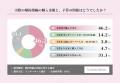 現代の婚約指輪は「給料の3か月分」ではない！？実際