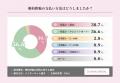 現代の婚約指輪は「給料の3か月分」ではない！？実際