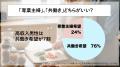 【高収入の男性1,613人に聞いた！】「生涯のパートナ
