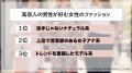 【高収入の男性1,613人に聞いた！】「生涯のパートナ