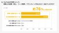「BtoB企業のYouTube活用に関する」実態調査