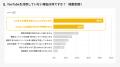 「BtoB企業のYouTube活用に関する」実態調査