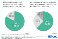 【約6割が新たなシステムの導入検討経験あり】中堅・