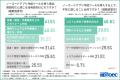 【約6割が新たなシステムの導入検討経験あり】中堅・