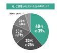 中古マンション選びと物件周辺の治安に関する調査結果