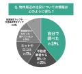 中古マンション選びと物件周辺の治安に関する調査結果