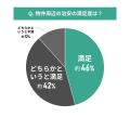 中古マンション選びと物件周辺の治安に関する調査結果
