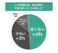 中古マンション選びと物件周辺の治安に関する調査結果