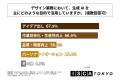 生成AIを業務で利用するデザイナーが懸念する、生成AI