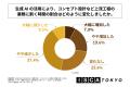 生成AIを業務で利用するデザイナーが懸念する、生成AI