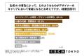 生成AIを業務で利用するデザイナーが懸念する、生成AI
