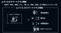 『AI×スマートグラスで生産現場を革新』──ムクイル、[
