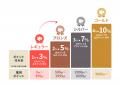「やまや会員サービス」および「やまや公式アプutf-8