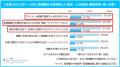 「マイナビ 管理職の中途採用・管理職転職に関する調