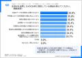 【生成AIでのVOC分析に関する実態調査】87.6%が 「満