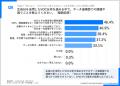 【生成AIでのVOC分析に関する実態調査】87.6%が 「満