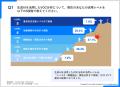 【生成AIでのVOC分析に関する実態調査】87.6%が 「満