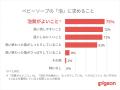 シリーズ史上最高(※1)の濃密ホイップ泡×セラミド2倍(※