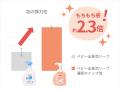 シリーズ史上最高(※1)の濃密ホイップ泡×セラミド2倍(※