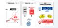 広告費40%削減の事例も！美容機器メーカー向け集客支