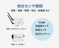 SIRC、現場データの「見える化」から「利活用」へ