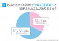 INFJ（提唱者）とは？実際の割合やあるある&周りから